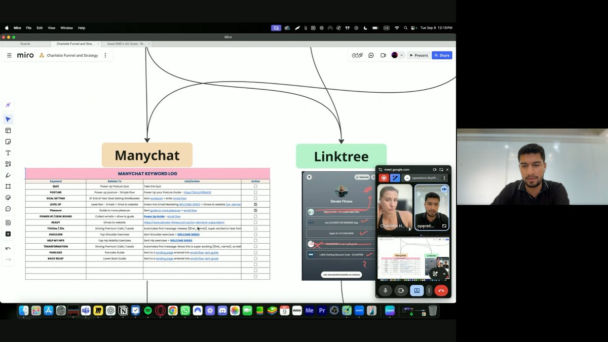 Mapping a client's funnel and automations on a call
