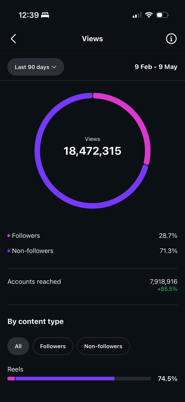 Charlotte: 18.4M views