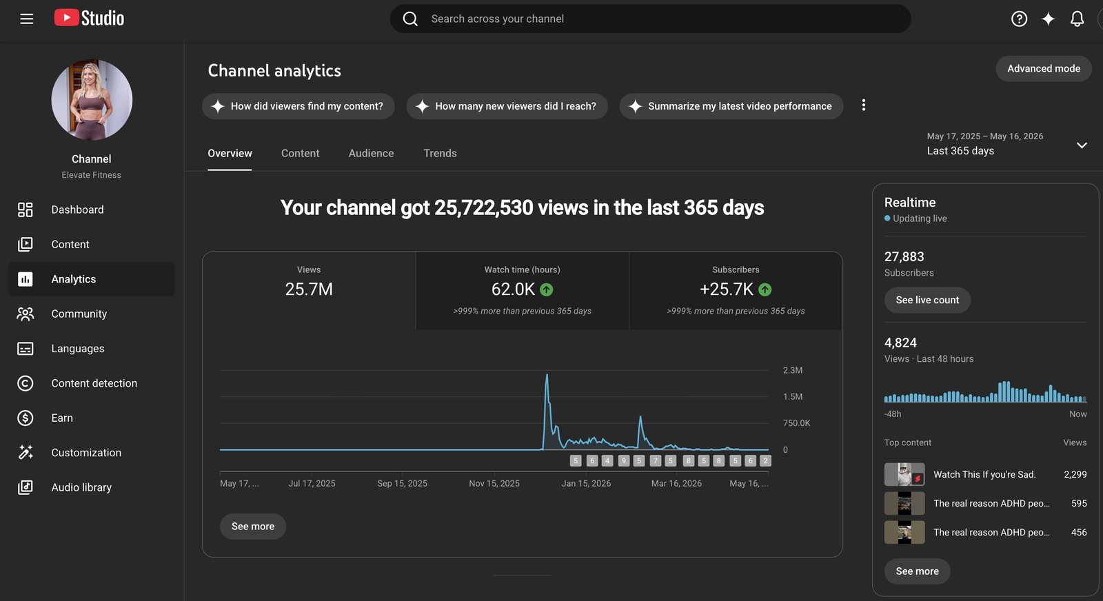 Charlotte: YouTube channel growth