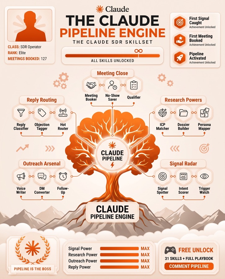 John: pipeline system creative