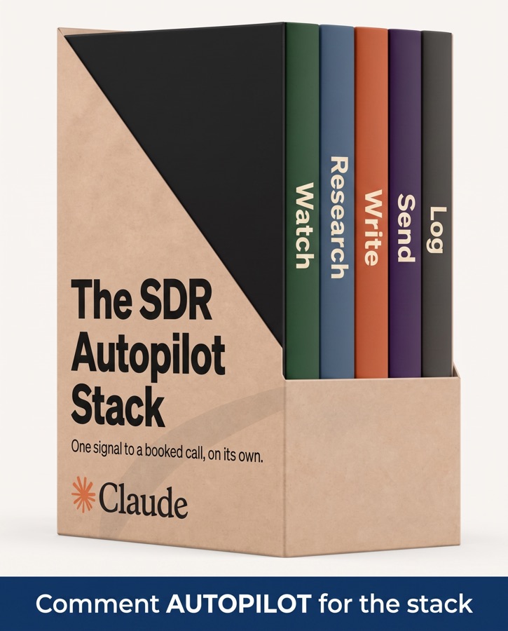 John: outbound autopilot creative