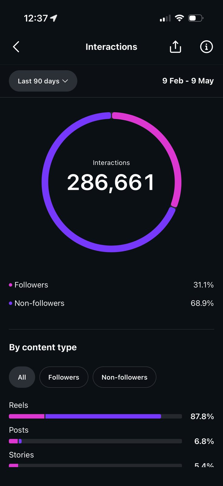 Mace: 287K interactions