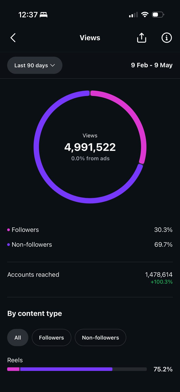Mace: 5M views