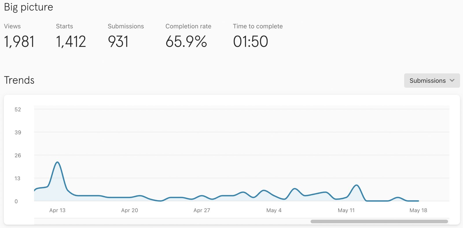 Quiz 01 dashboard