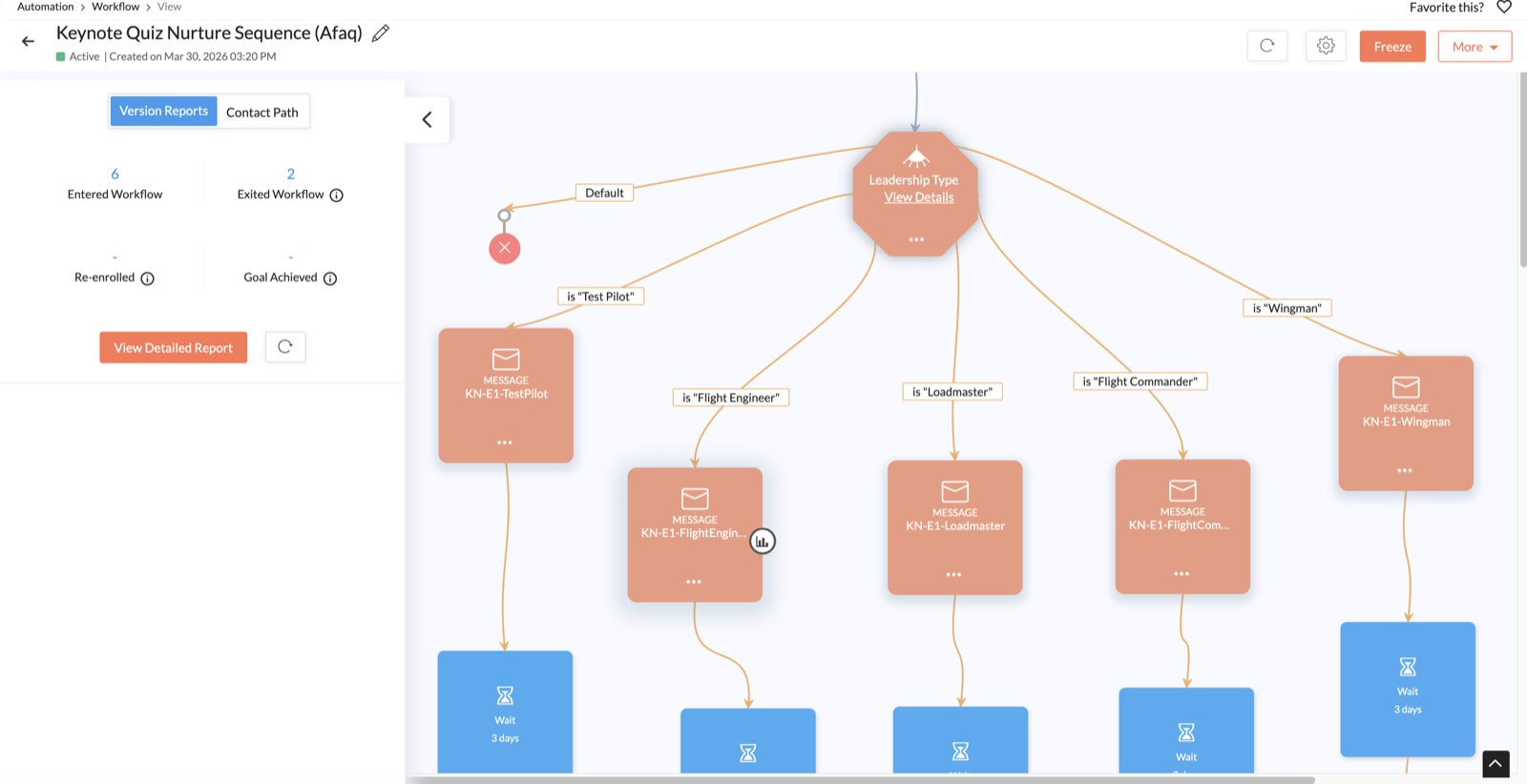 Zoho campaign nurture sequence