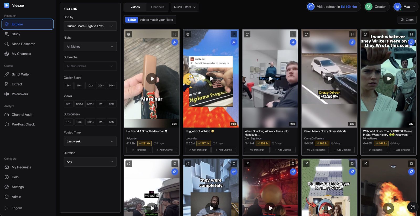 Viral shorts research
